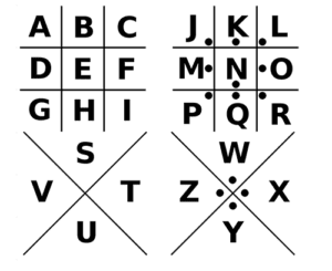 An image of the pigpen cipher key.